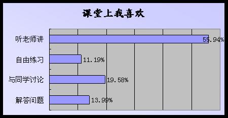 学生情况分析